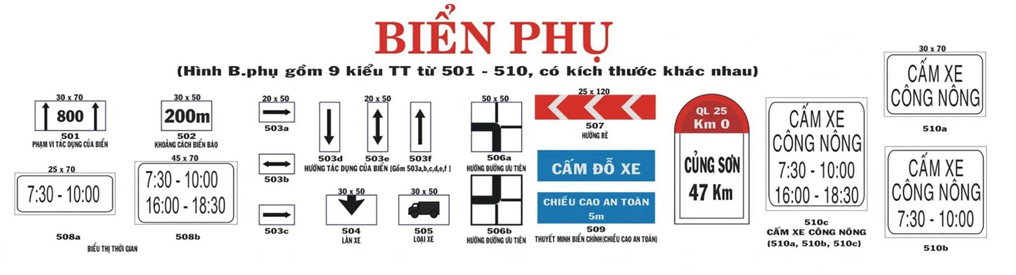 alt: Biển báo phụ bổ sung ý nghĩa cho biển báo chính trên đường