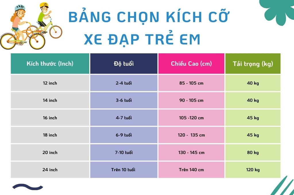 Bảng hướng dẫn chọn size xe đạp cho bé gái theo độ tuổi và chiều cao
