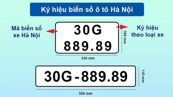 Bảng mã biển số xe các tỉnh của Việt Nam theo vùng miền