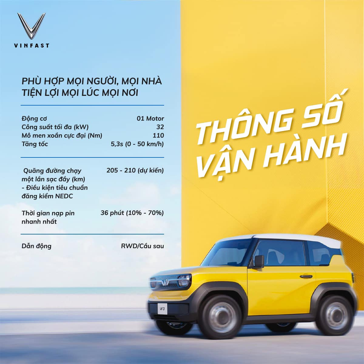 Biểu đồ thời gian sạc và quãng đường di chuyển của xe điện mini VinFast