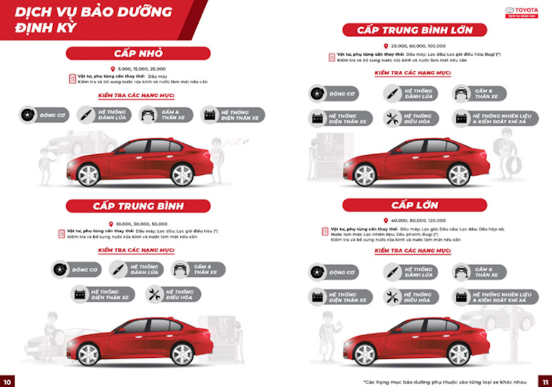 Các cấp độ bảo dưỡng xe hơi