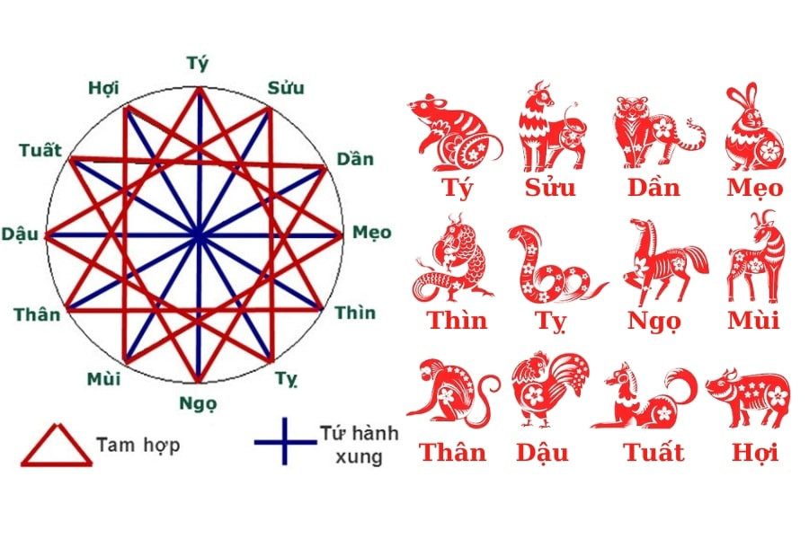 Cách tính hạn tam tai cho người sinh năm 1992 mệnh gì
