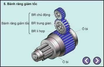 Cấu trúc ly hợp khởi động của máy khởi động ô tô một chiều