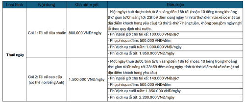 Chính sách thuê xe Vinfast