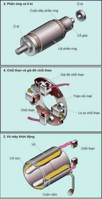 Chổi than và giá đỡ chổi than trong máy khởi động ô tô