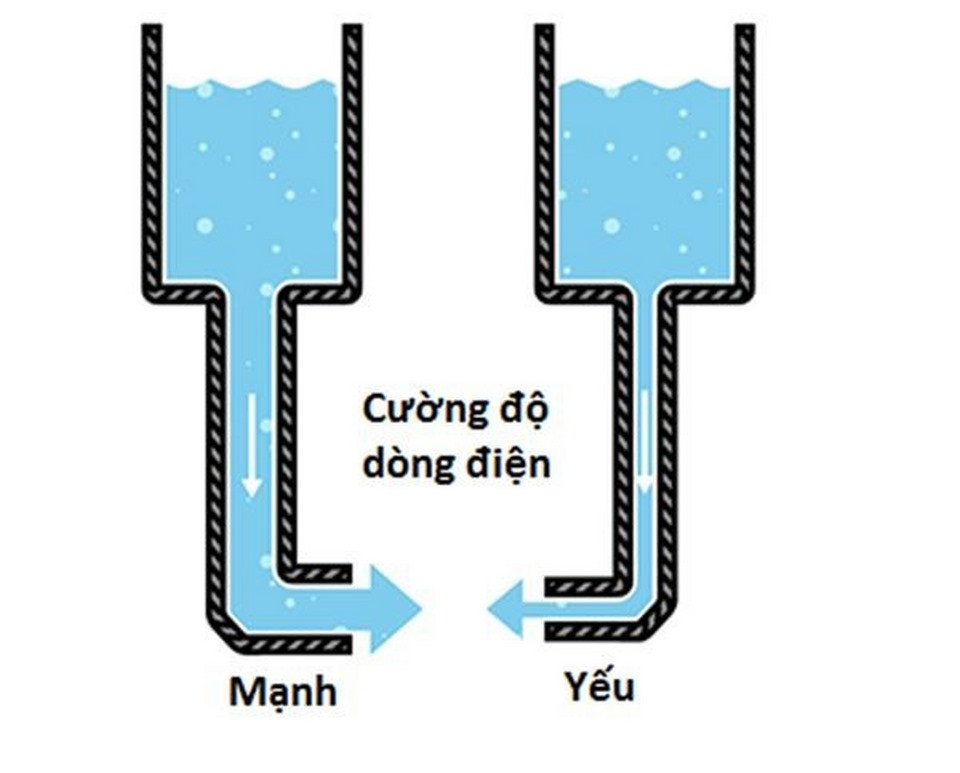 Đồng hồ hiển thị cường độ dòng điện sạc