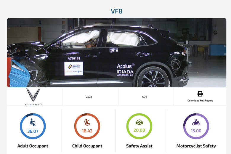 Hệ thống an toàn với nhiều túi khí và công nghệ hiện đại trên VinFast VF8, đảm bảo an toàn khi sở hữu VinFast VF8 cũ