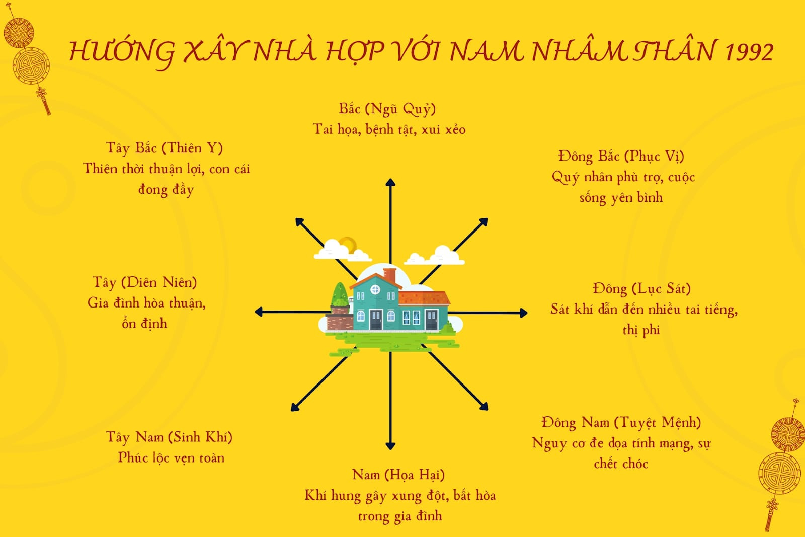 Hướng xây nhà tốt cho nam sinh năm 1992