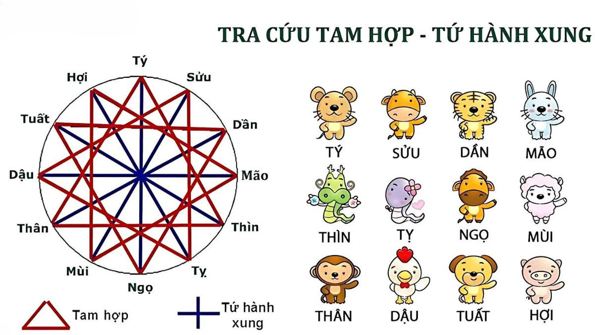 Năm Tam Tai của tuổi Ất Mão 1975
