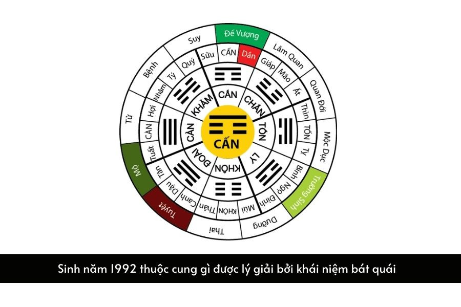 Tính cách năng động và mạnh mẽ của nữ giới sinh năm 1992