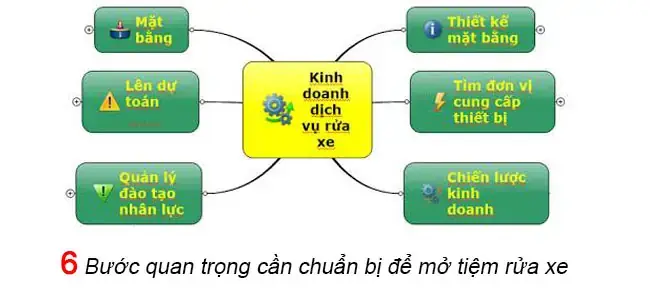 16 Bước Rửa Xe Ô Tô Chi Tiết Từ A-z Tại Nhà 16 Bước Rửa Xe Ô Tô Chi Tiết Từ A-z Tại Nhà