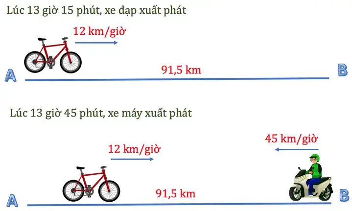 Những Điều Cần Biết Về An Toàn Giao Thông Khi Ba Xe Ô Tô Khởi Hành Cùng Một Lúc