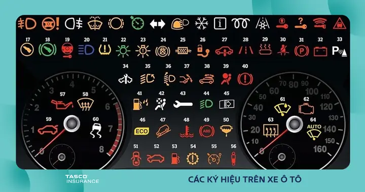 Bảng Ký Hiệu Lái Xe Ô Tô: Giải Mã Các Icon Trên Taplo Và Vô Lăng Bảng Ký Hiệu Lái Xe Ô Tô: Giải Mã Các Icon Trên Taplo Và Vô Lăng