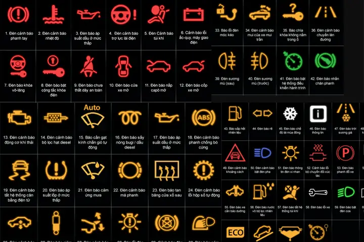 Bảng Ký Hiệu Lái Xe Ô Tô: Giải Mã Các Icon Trên Taplo Và Vô Lăng Bảng Ký Hiệu Lái Xe Ô Tô: Giải Mã Các Icon Trên Taplo Và Vô Lăng
