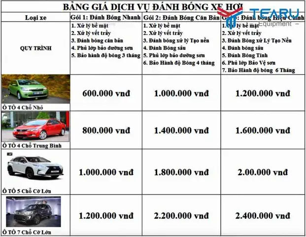 Top 8 Gói Đánh Bóng Xe Ô Tô Tại Hà Nội Uy Tín, Chất Lượng Năm 2026 Top 8 Gói Đánh Bóng Xe Ô Tô Tại Hà Nội Uy Tín, Chất Lượng Năm 2026