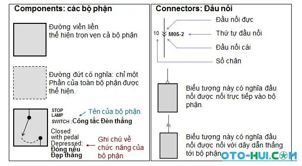 Các Kí Hiệu Mạch Điện Trên Xe Ô Tô: Giải Mã Bảng Mã Chuẩn Từ A-z Các Kí Hiệu Mạch Điện Trên Xe Ô Tô: Giải Mã Bảng Mã Chuẩn Từ A-z