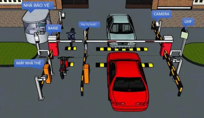 Đánh Giá Chi Tiết Các Loại Camera Giám Sát Bãi Gửi Xe Ô Tô: Lựa Chọn Tối Ưu Cho Doanh Nghiệp Parking Đánh Giá Chi Tiết Các Loại Camera Giám Sát Bãi Gửi Xe Ô Tô: Lựa Chọn Tối Ưu Cho Doanh Nghiệp Parking