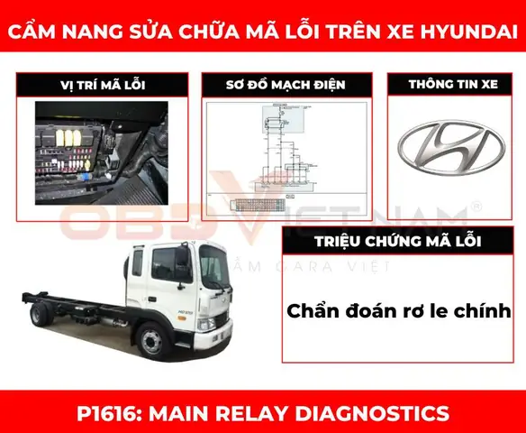 Các Tài Liệu Sửa Chữa Xe Ô Tô Kia Cần Thiết Cho Chủ Xe