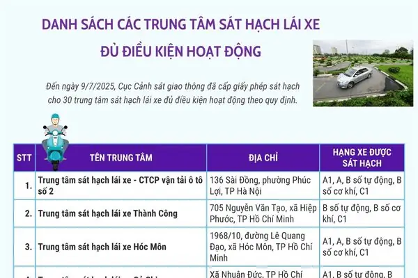 Đánh Giá Chi Tiết Các Trung Tâm Thi Lái Xe Ô Tô Uy Tín Nhất Hiện Nay Đánh Giá Chi Tiết Các Trung Tâm Thi Lái Xe Ô Tô Uy Tín Nhất Hiện Nay