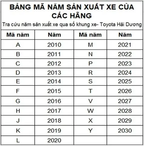Các Cách Phân Biệt Đời Xe Ô Tô Đơn Giản Và Chính Xác Nhất
