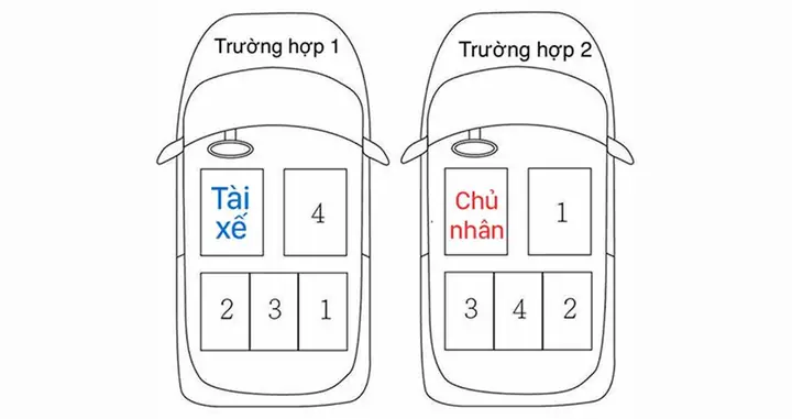 Các Loại Chỗ Ngồi Xe Ô Tô Phổ Biến Hiện Nay Và Những Điều Cần Biết