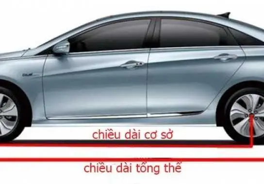 Top 10 Chợ Xe Ô Tô 4 Chỗ Cũ Uy Tín Nhất Việt Nam: Đánh Giá Chi Tiết & Kinh Nghiệm Top 10 Chợ Xe Ô Tô 4 Chỗ Cũ Uy Tín Nhất Việt Nam: Đánh Giá Chi Tiết & Kinh Nghiệm