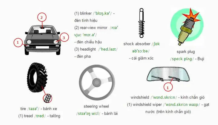 Côn Xe Ô Tô Tiếng Anh Là Gì? Giải Đáp Chi Tiết Các Thuật Ngữ Phổ Biến