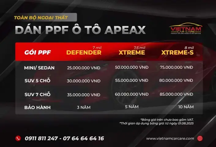 Đánh Giá Chi Tiết Các Loại Keo Dán Pvf Cho Xe Ô Tô: Nên Chọn Loại Nào Và Cách Sử Dụng Hiệu Quả