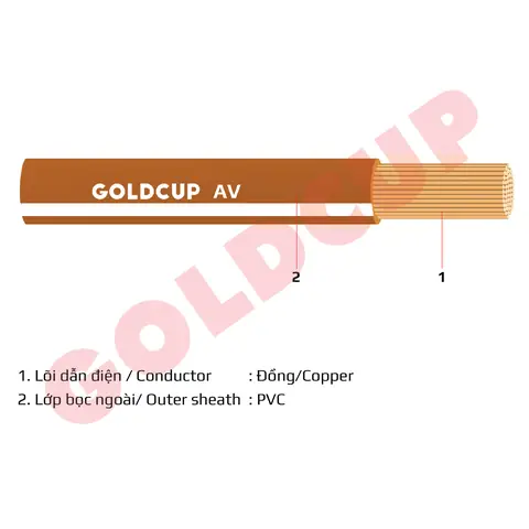 Top 10 Dây Cáp Điện Ô Tô, Xe Máy Tốt Nhất, Bền Bỉ & An Toện Hiện Nay