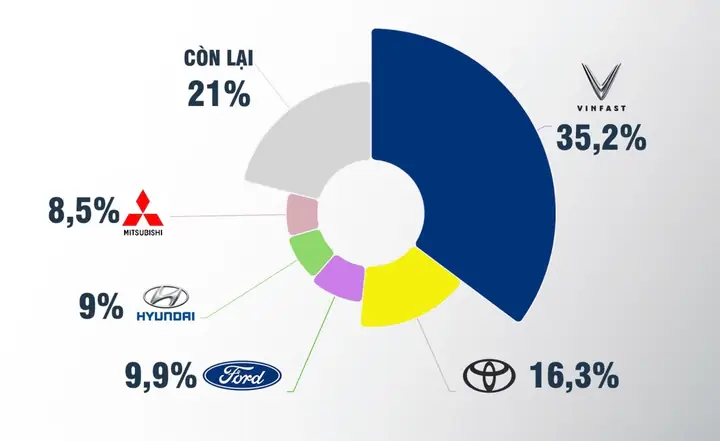 Phân Tích Thị Trường Và Doanh Số Xe Ô Tô Toyota Tại Việt Nam