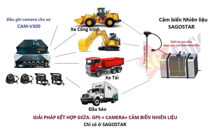 File Excel Quản Lý Nhiên Liệu Xe Ô Tô: Hướng Dẫn Chi Tiết Và Mẫu Miễn Phí