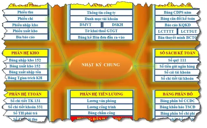 File Tính Định Mức Xăng Xe Ô Tô: Cách Tính Chuẩn Và Các Yếu Tố Ảnh Hưởng