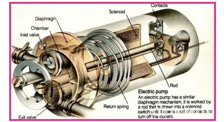 Đánh Giá Chi Tiết Giắc Nhựa Xe Ô Tô 5 Chân 5p