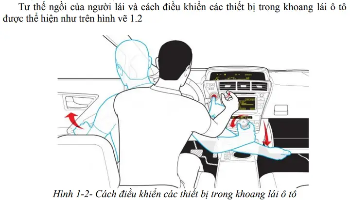 Giáo Trình Học Thực Hành Lái Xe Ô Tô B2: Chi Tiết Từ A Đến Z Cho Người Mới Giáo Trình Học Thực Hành Lái Xe Ô Tô B2: Chi Tiết Từ A Đến Z Cho Người Mới