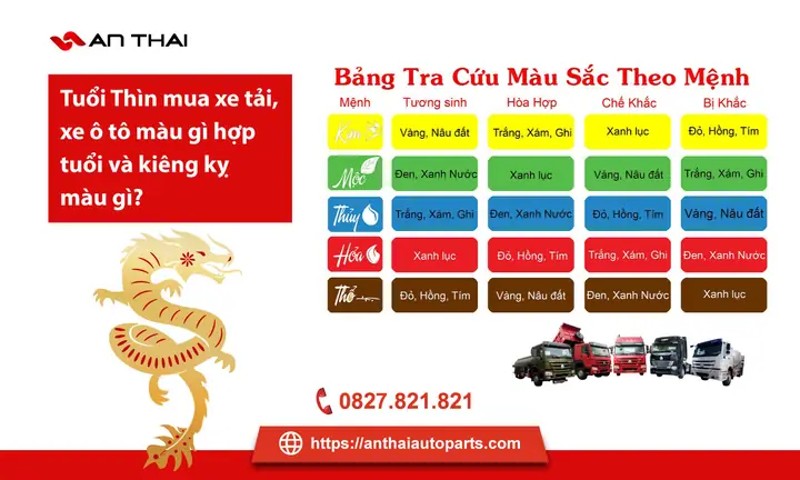 Tuổi Giáp Thìn Nên Chọn Xe Ô Tô Màu Gì Để Hợp Phong Thủy Và May Mắn? Tuổi Giáp Thìn Nên Chọn Xe Ô Tô Màu Gì Để Hợp Phong Thủy Và May Mắn?