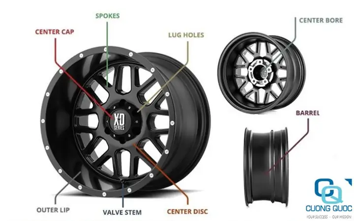 Giấy Tờ Xe Ô Tô Nhập Khẩu Cần Gì?