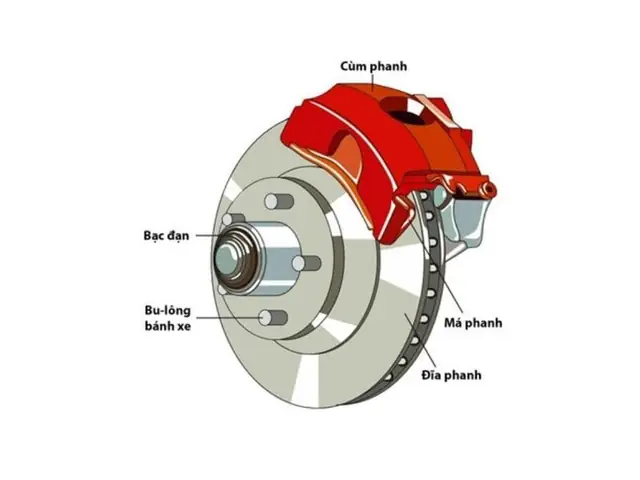 Hầm Động Cơ Xe Ô Tô Là Gỉ? Nguyên Nhân, Dấu Hiệu Và Cách Khắc Phục