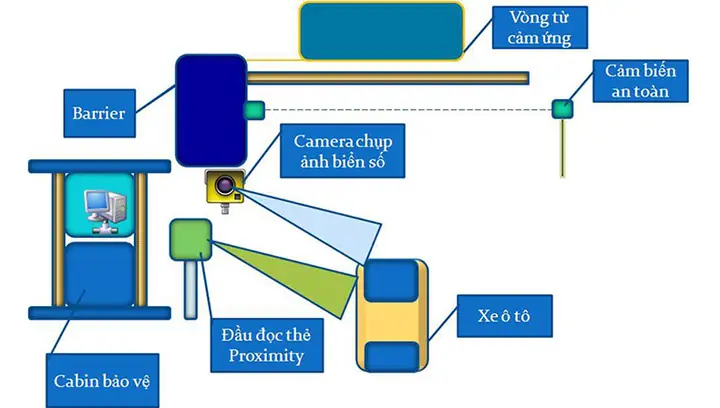 Hệ Thống Quản Lý Đăng Ký Ô Tô Xe Máy: Lựa Chọn Và Triển Khai Hiệu Quả Hệ Thống Quản Lý Đăng Ký Ô Tô Xe Máy: Lựa Chọn Và Triển Khai Hiệu Quả