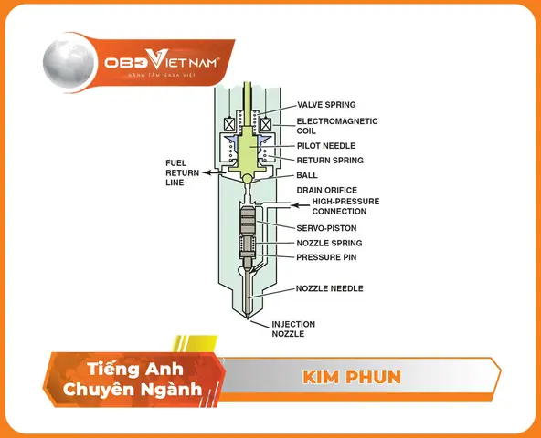Đánh Giá Chi Tiết Hình Ảnh Xe Ô Tô Mercedes Spring