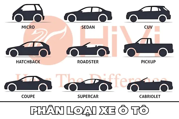 Các Dạng Hình Vật Lý Phổ Biến Của Xe Ô Tô Các Dạng Hình Vật Lý Phổ Biến Của Xe Ô Tô