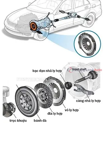 Ý Nghĩa 'i Con Xe Ô Tô' Trong Giao Tiếp Tiếng Việt: Cách Dùng Và Ví Dụ Thực Tế