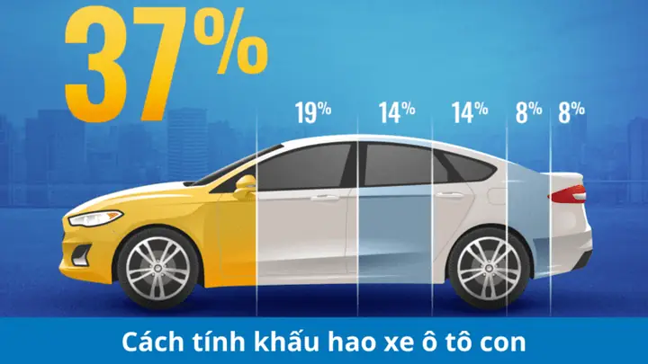 Khấu Hao Xe Ô Tô Sau 5 Năm: Những Yếu Tố Quyết Định Và Cách Tính Toán Chính Xác