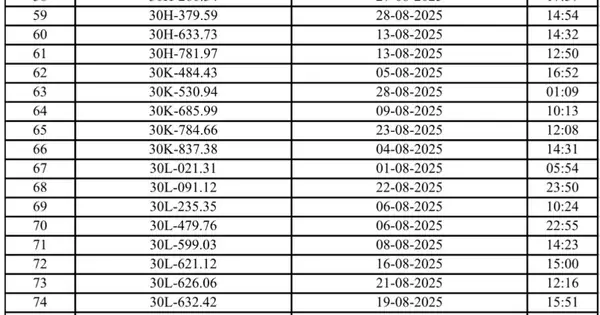 Top 5 Khung Biển Số Xe Ô Tô Hà Nội Chất Lượng, Bền Đẹp Và Đáng Mua Nhất 2026 Top 5 Khung Biển Số Xe Ô Tô Hà Nội Chất Lượng, Bền Đẹp Và Đáng Mua Nhất 2026
