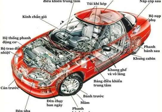 Đánh Giá Chi Tiết Toyota Raize 2024: Lựa Chọn Suv Cỡ Nhỏ Cho Người Trẻ Đánh Giá Chi Tiết Toyota Raize 2024: Lựa Chọn Suv Cỡ Nhỏ Cho Người Trẻ